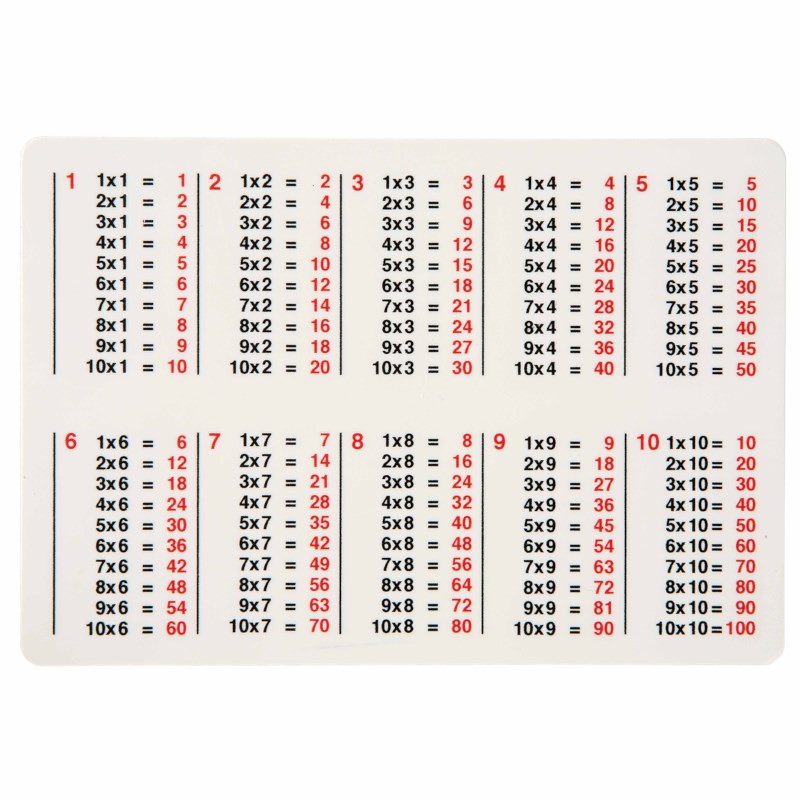 Multiplication Cards Up To Jegro Multiplication Cards Up To Jegro